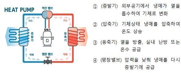 히트펌프의 구조도. 연합뉴스