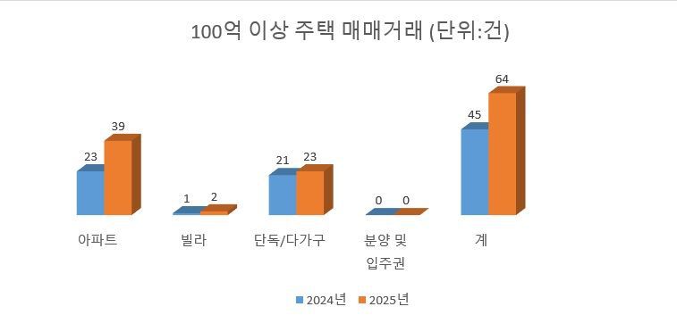 자료 : 국토교통부