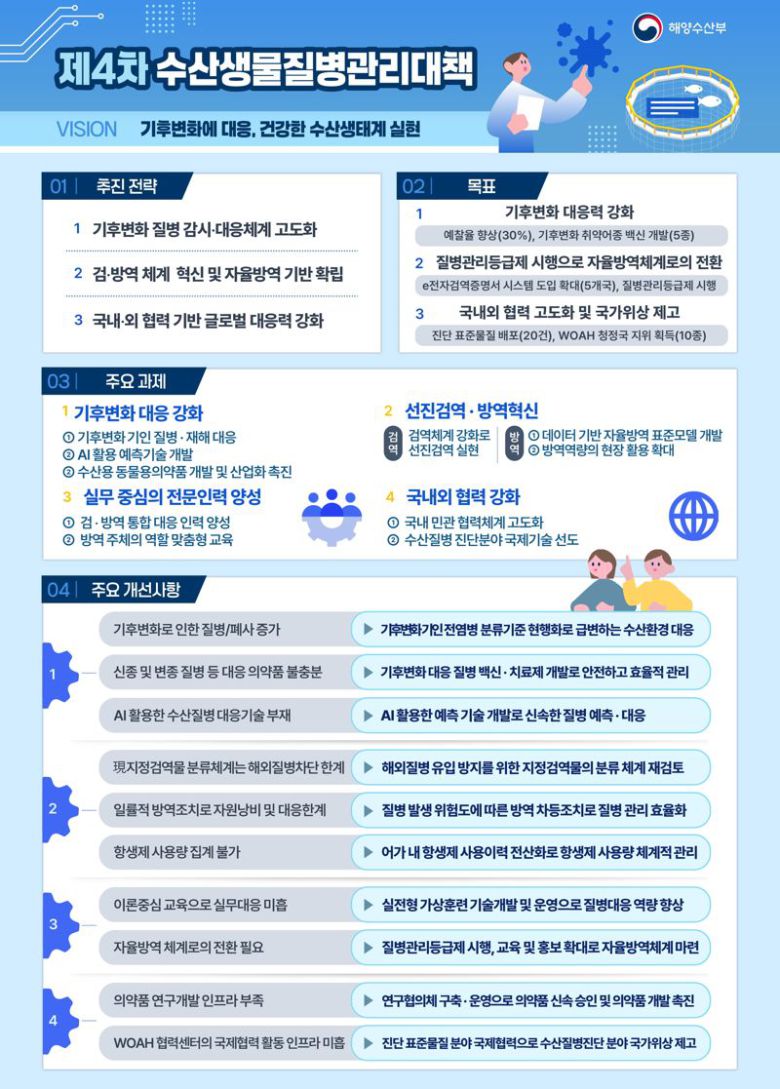 해양수산부가 18일 발표한 ‘제4차 수산생물질병관리대책’ 요약 인포그래픽. 해양수산부 제공