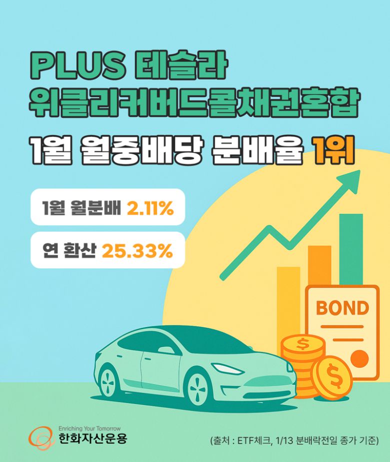 한화자산운용 'PLUS 테슬라위클리커버드콜채권혼합' ETF. 한화자산운용 제공