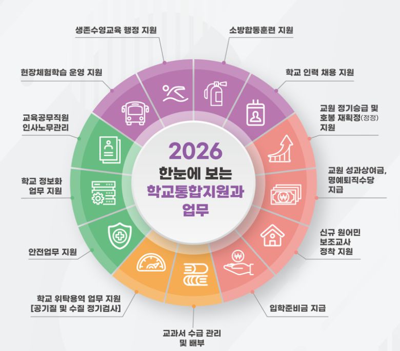 서울시교육청 제공