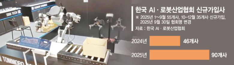 투모로 로보틱스의 '로봇 파운데이션 모델(RFM)'이 적용된 레인보우로보틱스의 휴머노이드 로봇이 이달 미국 라스베이거스에서 열린 CES 2026에 전시됐다. 투모로 로보틱스 제공