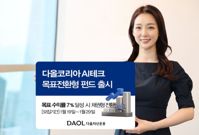다올자산운용은 국내 인공지능(AI) 반도체 및 첨단테크 종목에 투자하는 ‘다올코리아AI테크 목표전환형 증권투자신탁’을 출시했다고 19일 밝혔다. 다올자산운용 제공