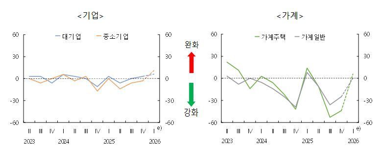 한국은행 제공                                  한국은행 제공