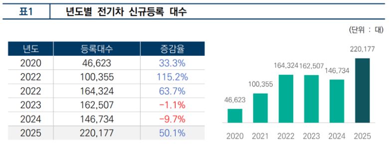 한국자동차모빌리티산업협회(KAMA) 제공.
