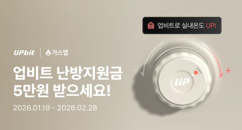 가상자산 거래소 업비트를 운영하는 두나무는 겨울철 필수 생활비 부담을 덜어주는 ‘겨울철 난방비 지원’ 이벤트를 진행한다고 20일 밝혔다. 두나무 제공