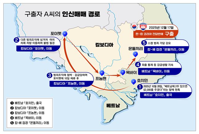 구출자 A씨의 인신매매 경로. 국가정보원 제공