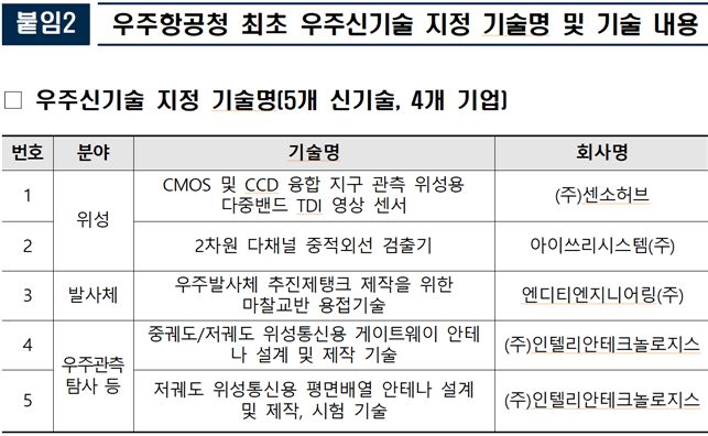 우주항공청 제공