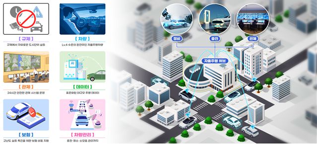 자율주행 실증도시 개요. 국토부 제공