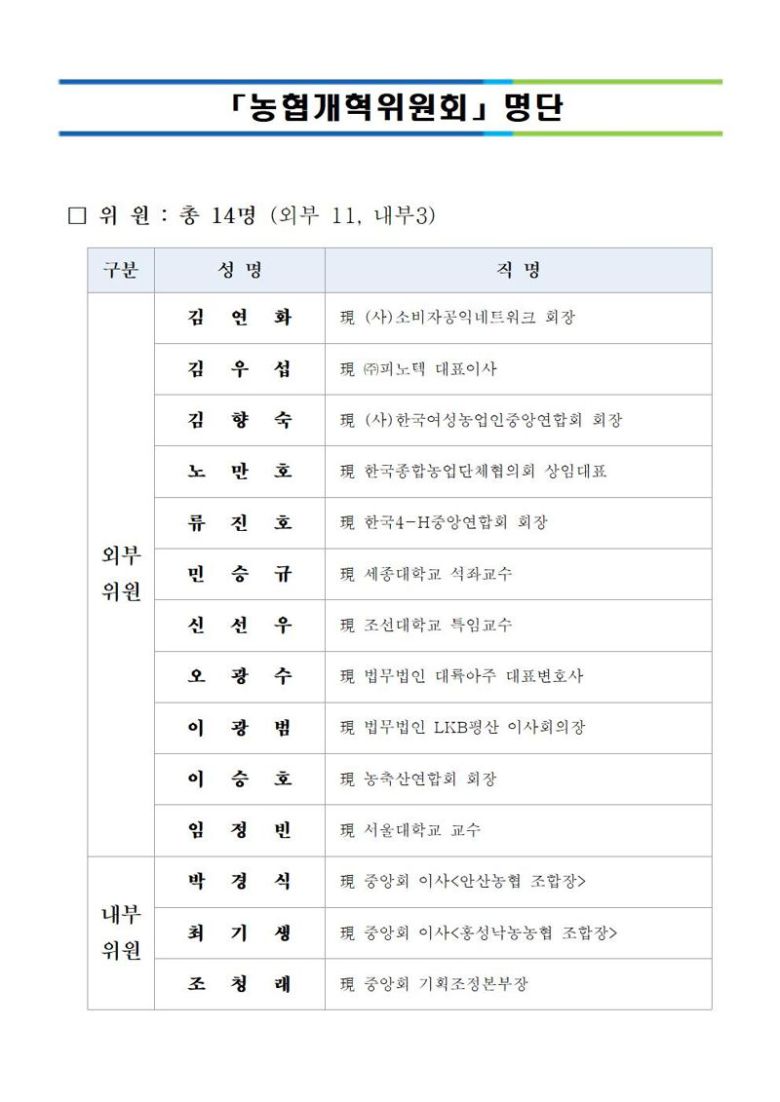 농협 중앙회 제공