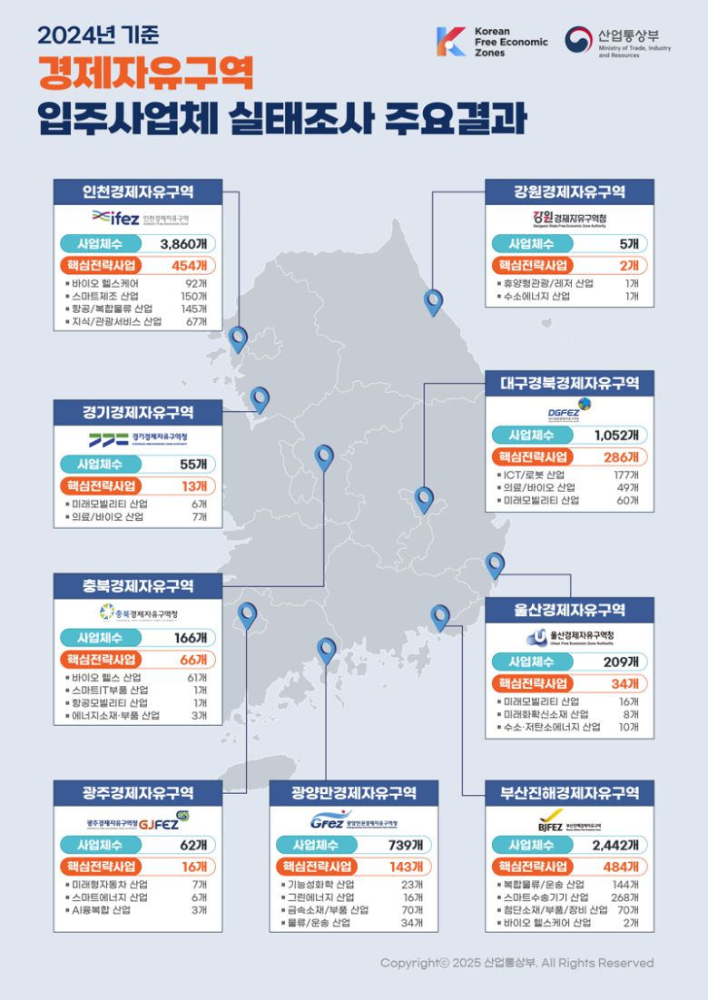 2024년 기준 경제자유구역 실태조사 주요 결과 인포그래픽. 부산진해경제자유구역청 제공