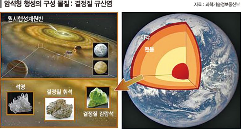 이정은 서울대 교수