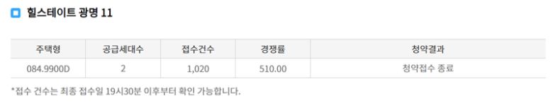 힐스테이트광명11(가칭) 무순위 청약 경쟁률. 청약홈 갈무리