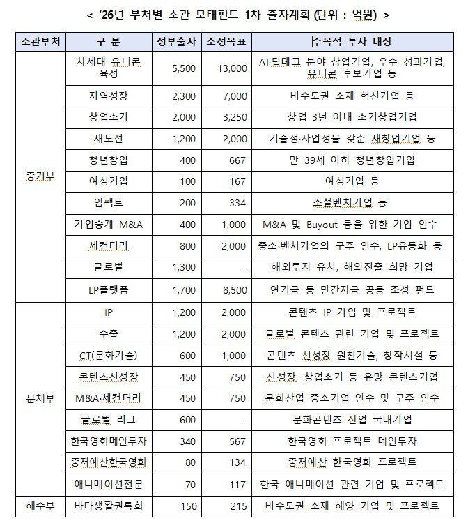 중소벤처기업부 제공.
