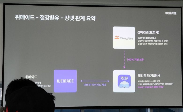 - 남월전기는 2016년 10월 25일 중국 게임사 절강환유와 미르2 IP에 관한 라이선스 계약을 체결해 해당 계약에 따라 개발 및 서비스한 게임