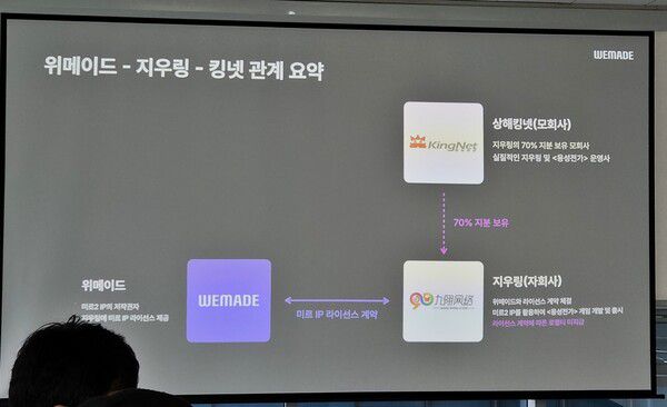 - 상해킹넷이 지우링의 70% 지분을 보유해 상황이 복잡해졌다고 언급했다