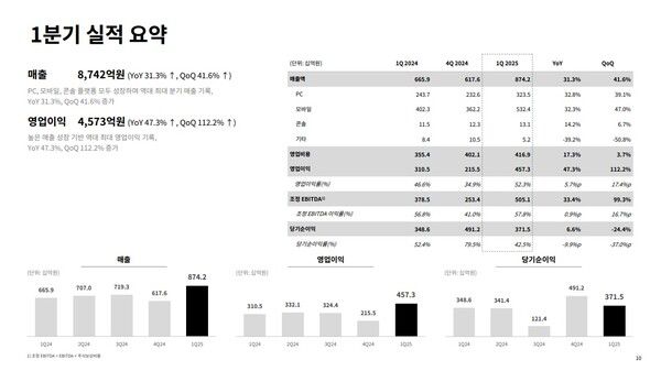 - 크래프톤 2025년 1분기 실적