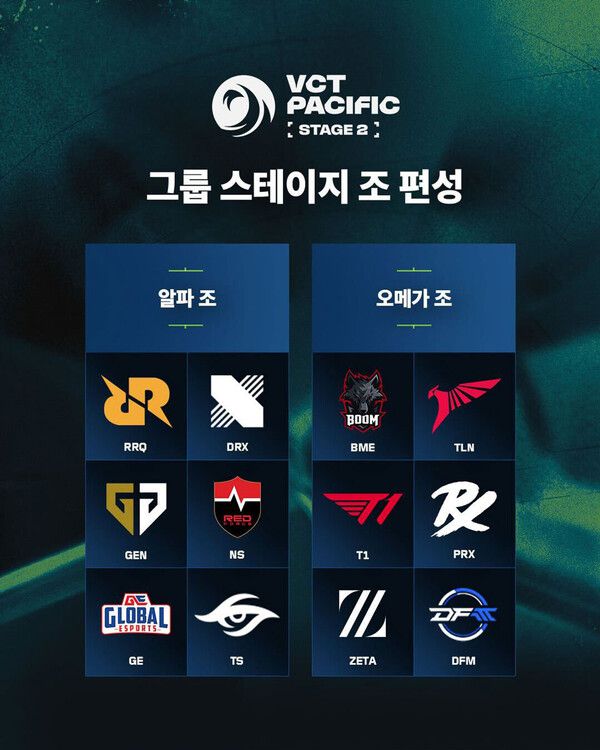 VCT 퍼시픽 스테이지 2 조 추첨 결과