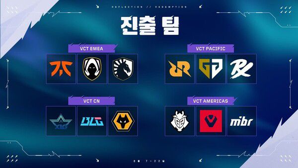 마스터스 토론토에 참가하는 권역별 대표 12개 팀