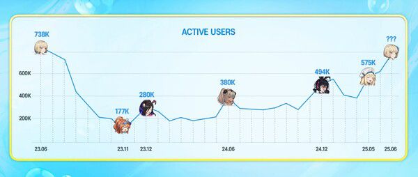 - 최근 이용률이 상승 중인 브라운더스트2