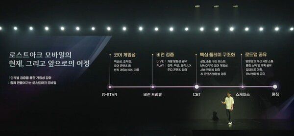 - CBT는 올해 10월 예정이다