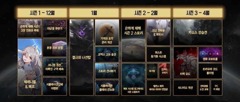 카오스 제로 나이트메어 2026년 상반기 로드맵. (사진= 카제나 유튜브)