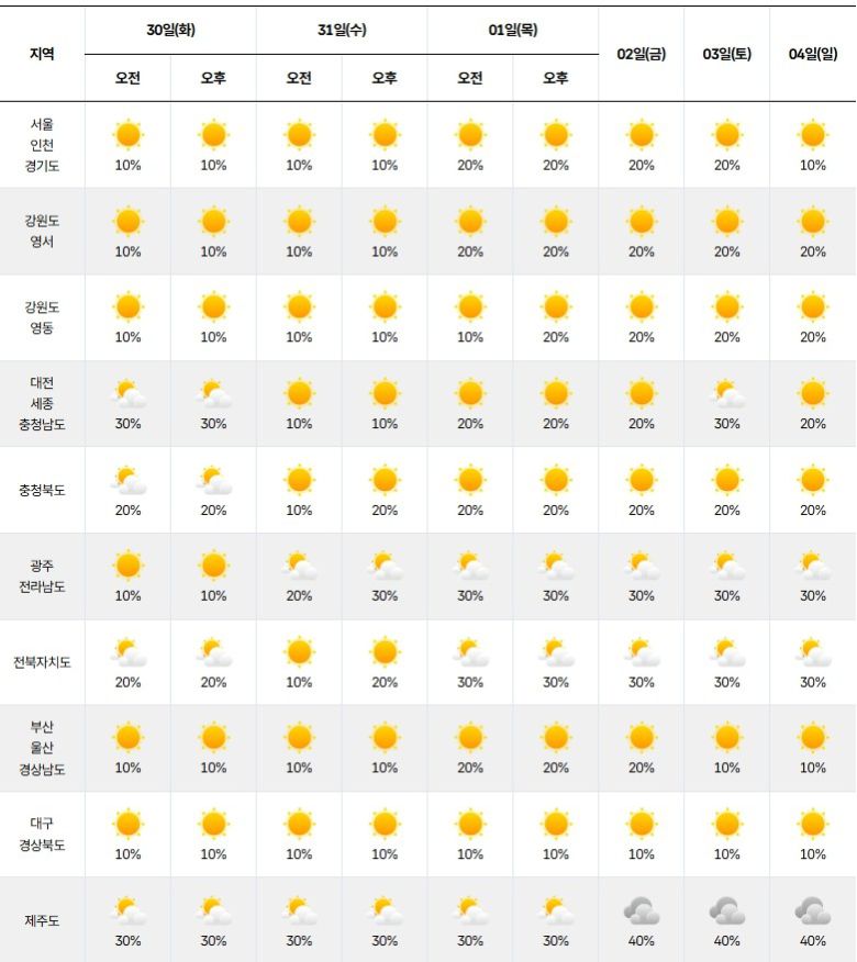 기상청=주간날씨 예보