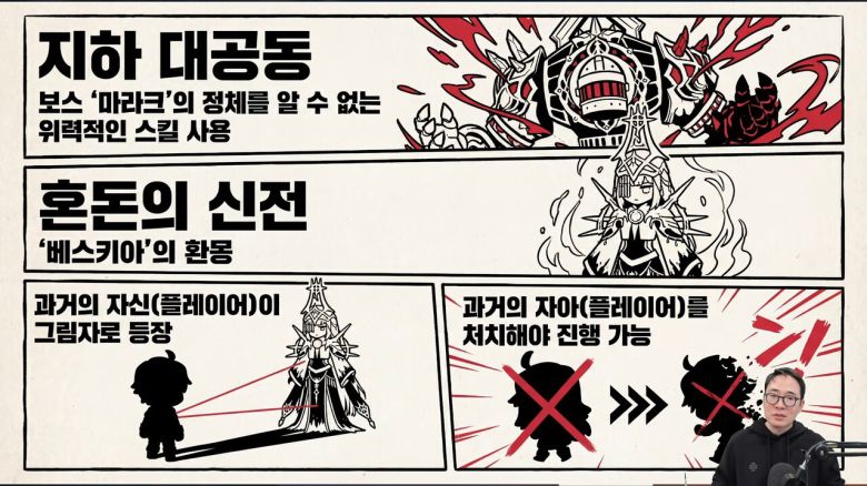 난이도 확장과 함께 새로운 기믹이 여럿 추가되는 바리 어비스(사진=마비노기 모바일 공식 유튜브)