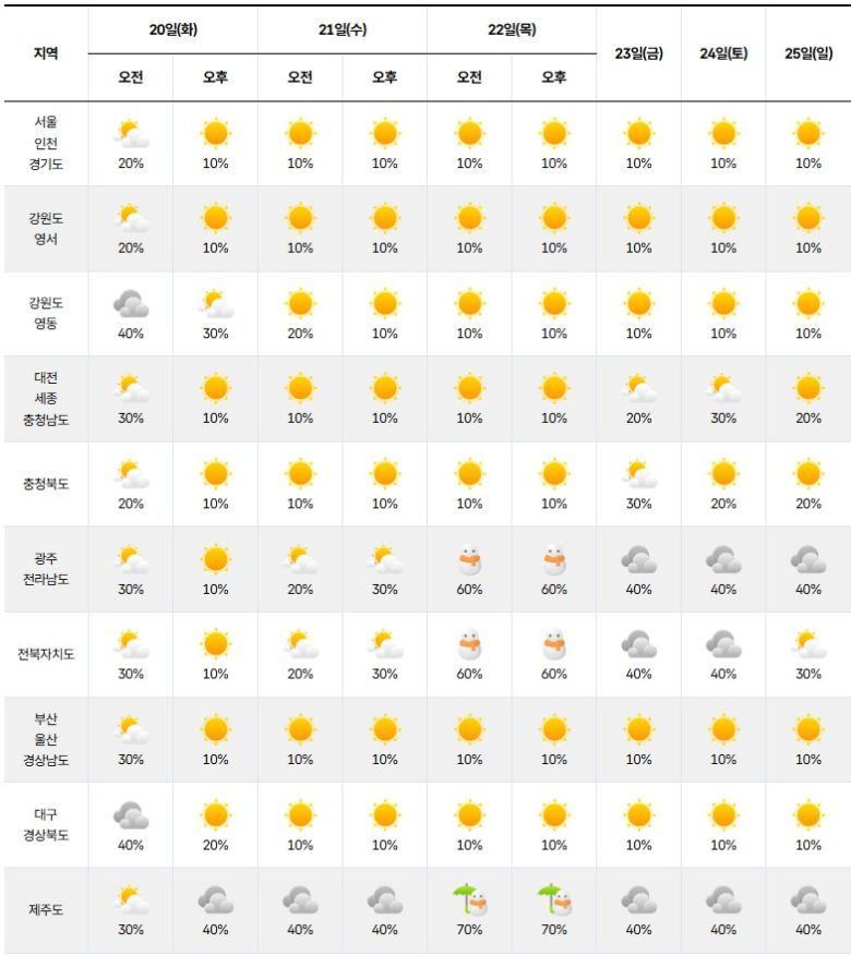 기상청=주간 날씨 예보
