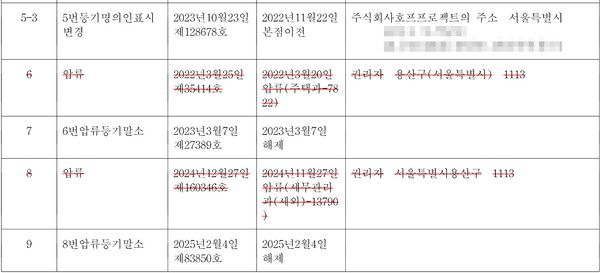 호프프로젝트가 서울 용산구 한남동에 보유한 부동산 등기 일부. 이 부동산은 2022년 3월과 지난해 11월 용산구청으로부터 두차례 압류됐다.