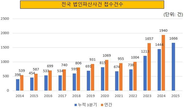 [자료=법원행정처]