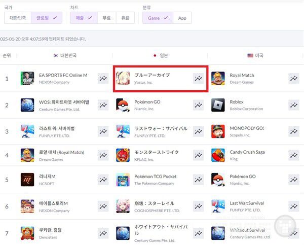블루 아카이브’ 캐릭터 ‘리오’ / 넥슨