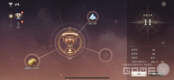 이것 저석 성장 요소가 많다