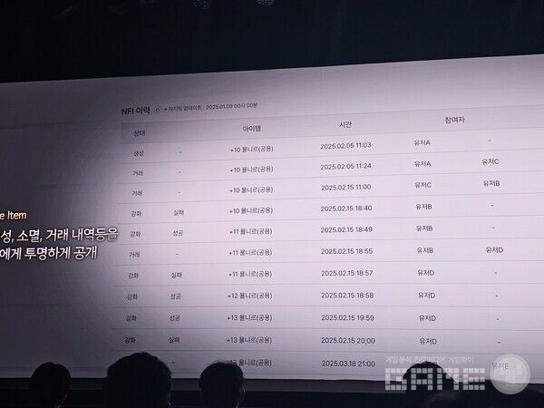 분산 원장에 저장되어 아이템의 생산, 소멸, 거래내역이 모두 이용자들에게 공개된다. 레전드 오브 이미르 /게임와이 촬영