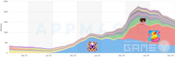 시장 세그먼트: 3D와 메타의 대결