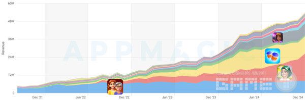 시장 세그먼트: 2와 메타의 병합