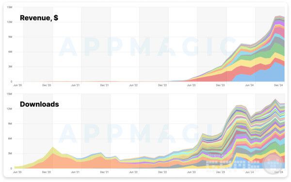 시장 세그먼트: 퍼즐 정렬