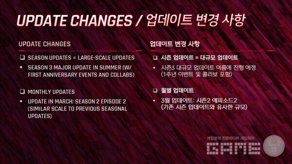 업데이트 정책 변경 / 퍼스트 디센던트 공식 채널 갈무리