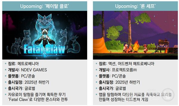 2025년 출시 예정인 PC콘솔 게임 ‘페이탈 클로’와 ‘론 셰프’
