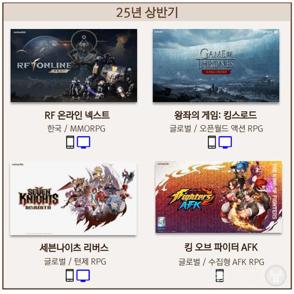 넷마블 2025년 라인업