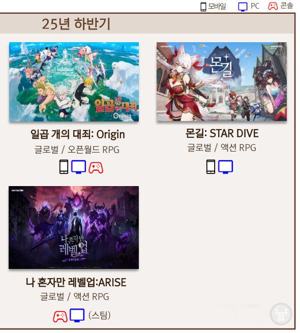 넷마블 2025년 라인업