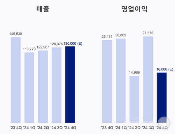 2024년 그라비티 실적
