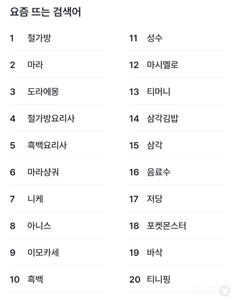 ▲ GS25 앱 검색 '요즘 뜨는 검색어' 페이지 / 게임와이 캡처