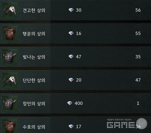 거래소 녹색 상의 아이템 목록. 기사를 작성하는 사이, 견고한 상의 가격이 2다이아 올랐다. 레전드 오브 이미르 /게임와이 촬영