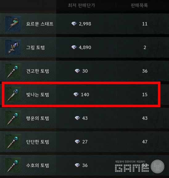 레전드 오브 이미르 /게임와이 촬영