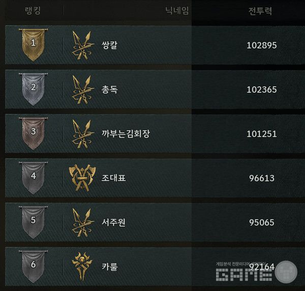 28일 현재 전투력 랭킹 순위다. 레전드 오브 이미르 /게임와이 촬영