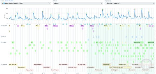 맨션 라이브옵스 및 업데이트 캘린더 병합하기 /앱매직