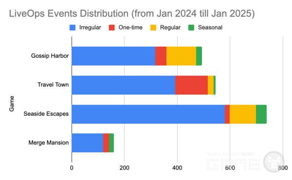 출처: 앱매직의 라이브 운영 및 업데이트 캘린더 /앱매직
