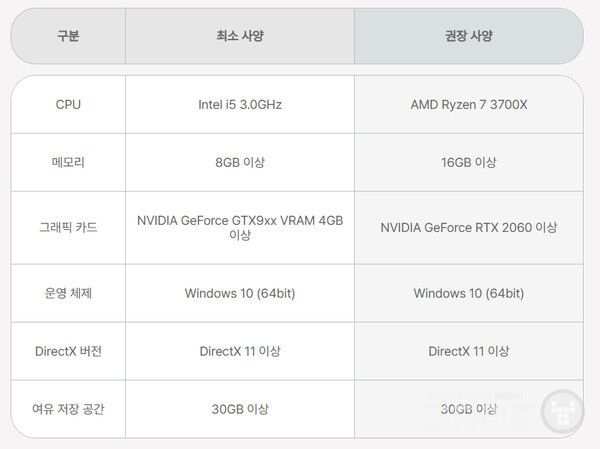 마비노기 모바일 PC 버전의 사양