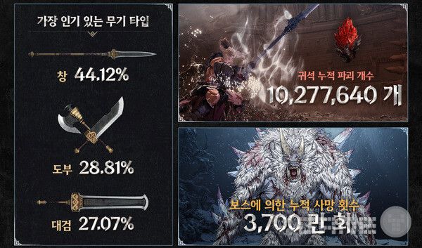 ‘퍼스트 버서커: 카잔’ 인포그래픽 / 넥슨